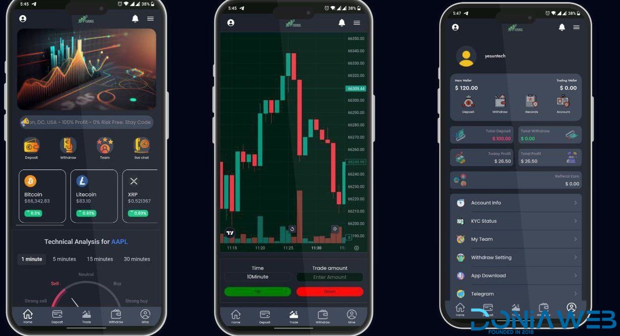 Trading Script - New Latest Code